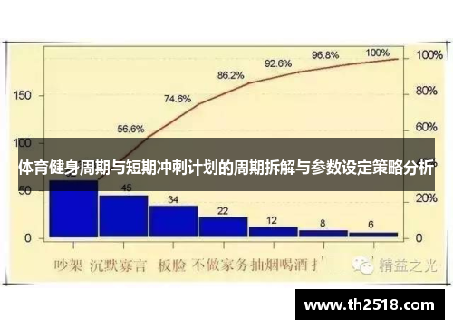 体育健身周期与短期冲刺计划的周期拆解与参数设定策略分析