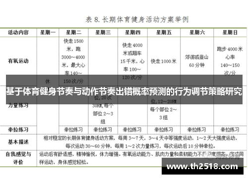 基于体育健身节奏与动作节奏出错概率预测的行为调节策略研究